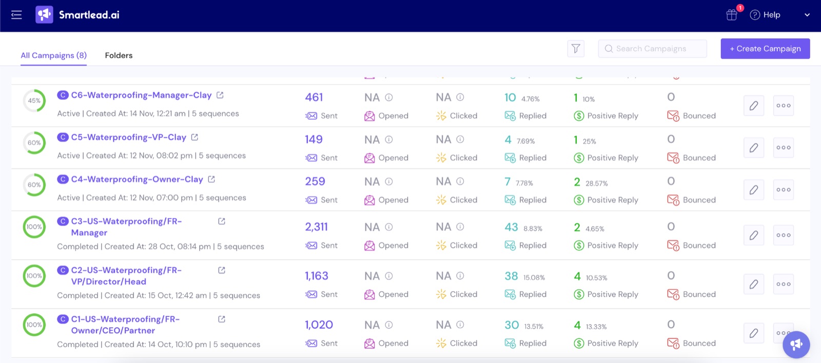 Smartlead campaign list split by persona showing reply rates between 4.76% and 15.08% with 0 bounces